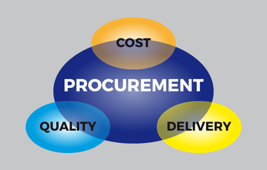 procurement